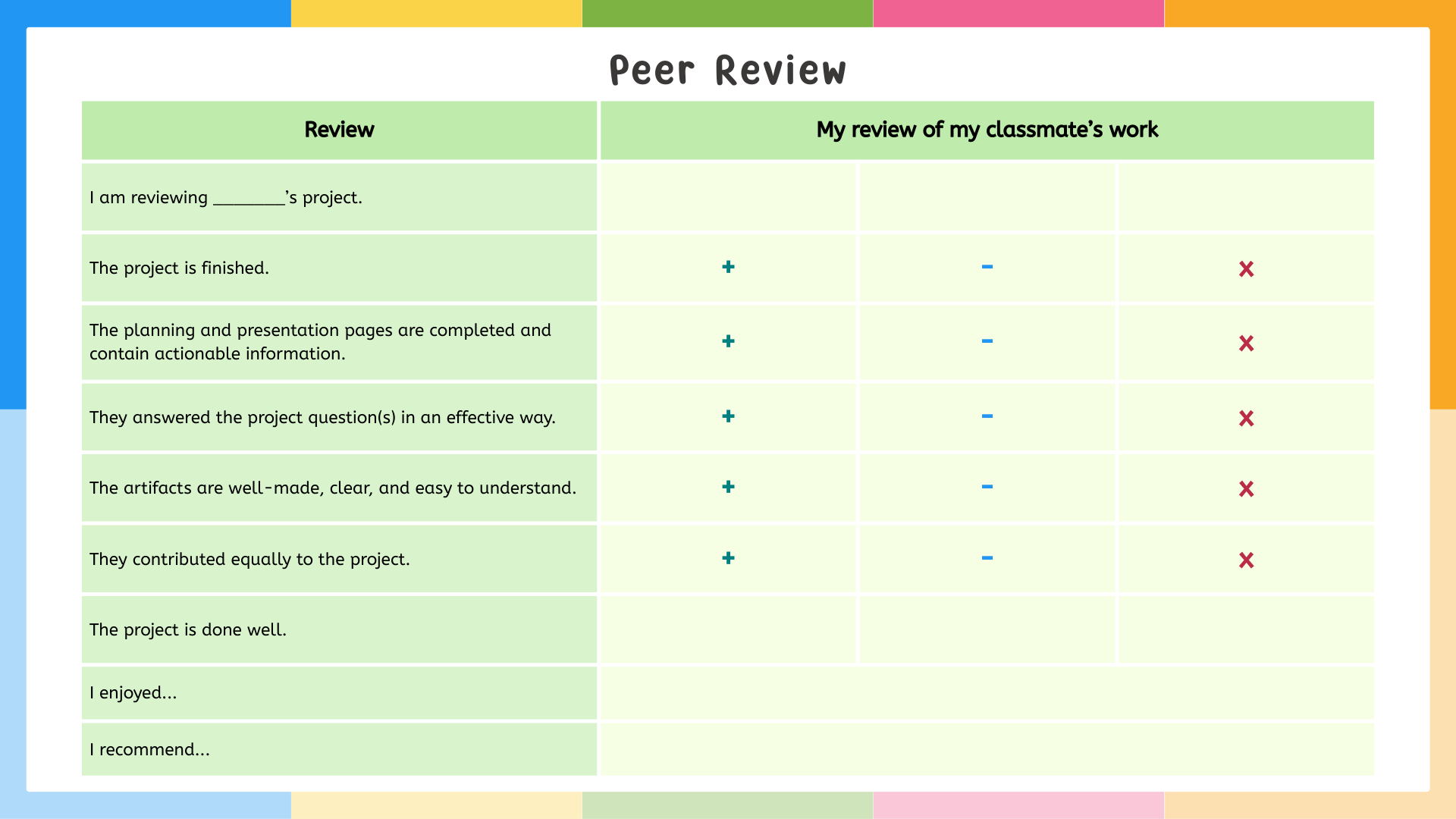 Peer Review table