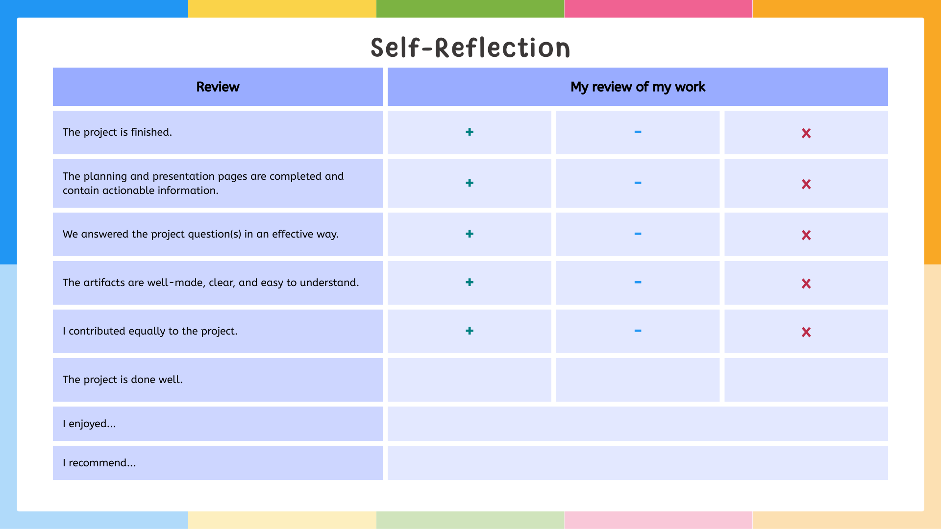 Self-Reflection review table