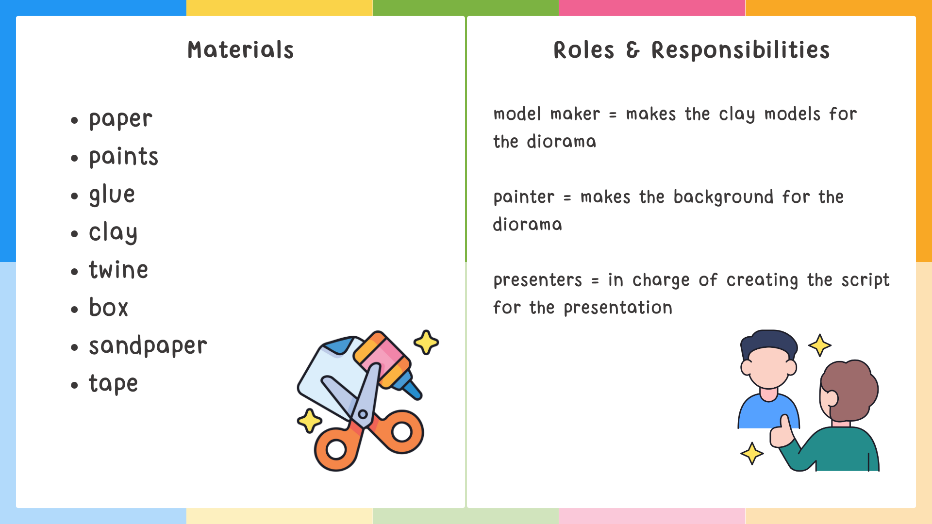 Materials and Roles - example materials list and roles chart