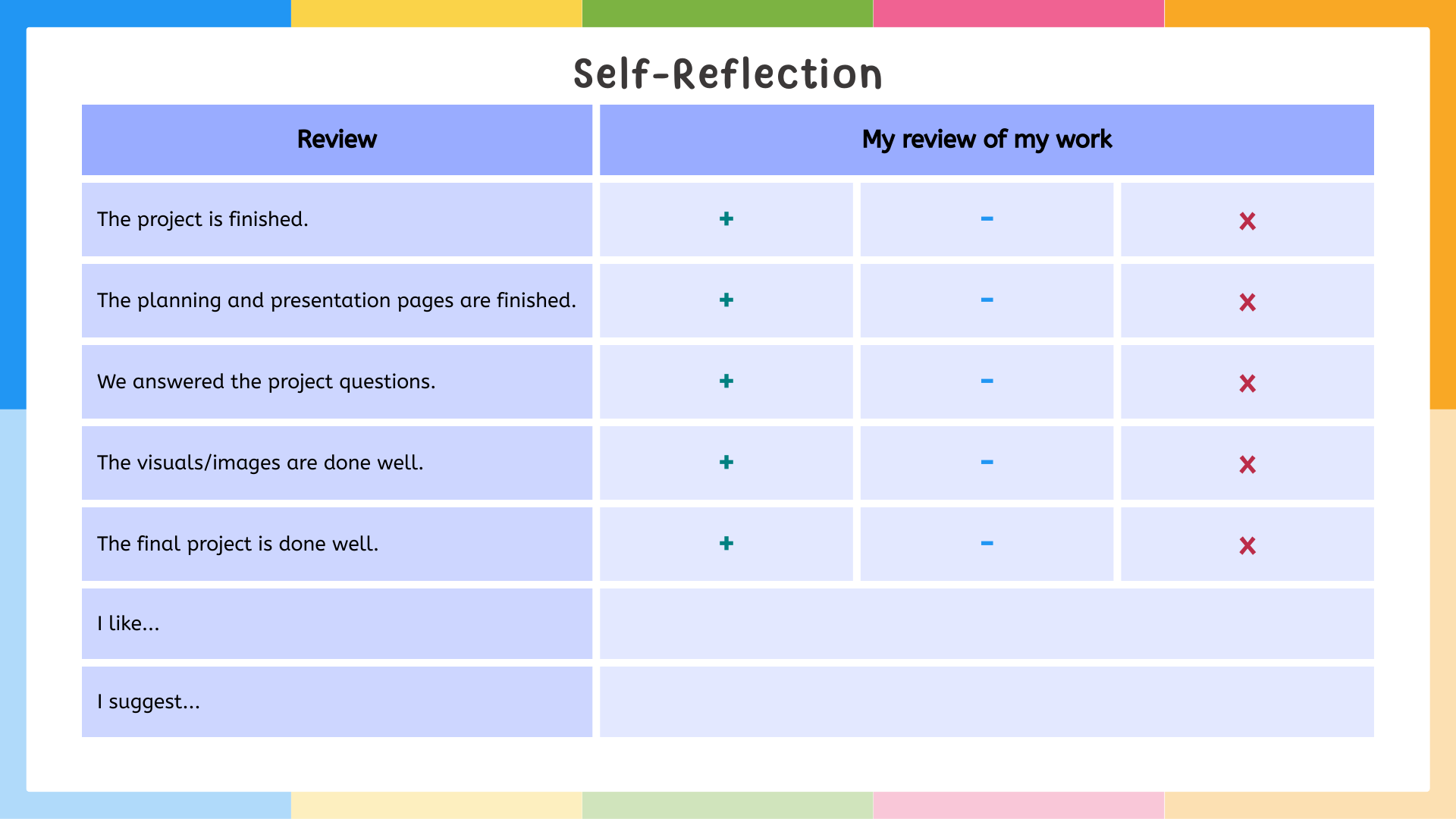 Self-Reflection review table