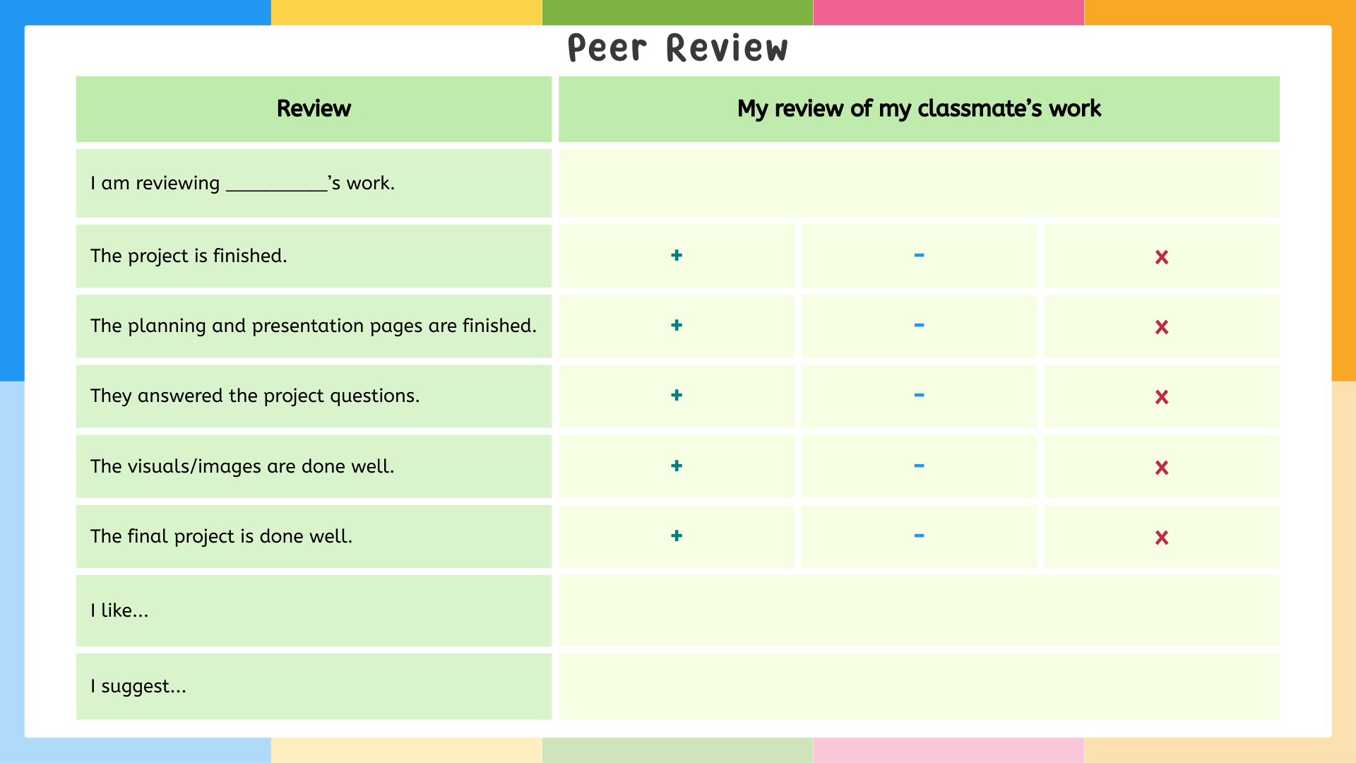 Peer Review table